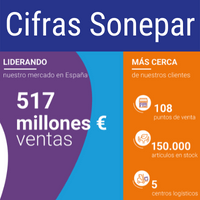 Cifras clave Sonepar España 2021