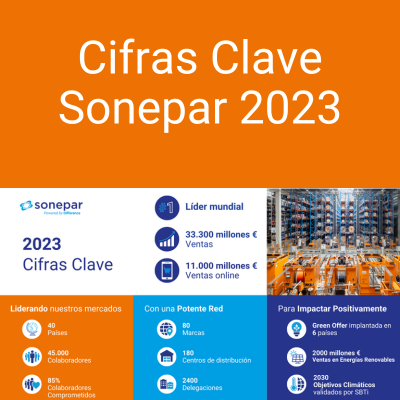 El Grupo Sonepar anuncia sus resultados en 2023